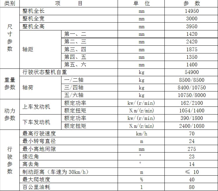 130噸吊車(chē)性能表