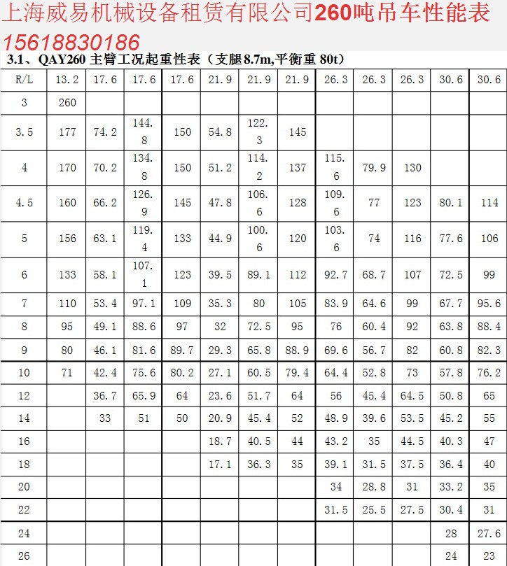 260噸吊車性能表